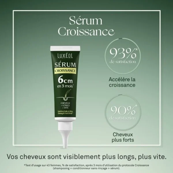 Serum Croissance x